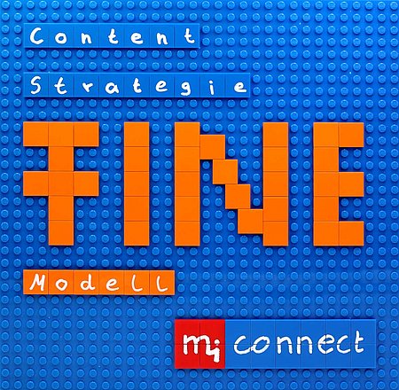 Das FINE Modell im Content Marketing
