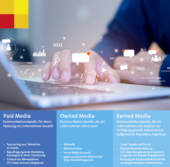 Infografik: Beispiele für owned, earned und paid Media