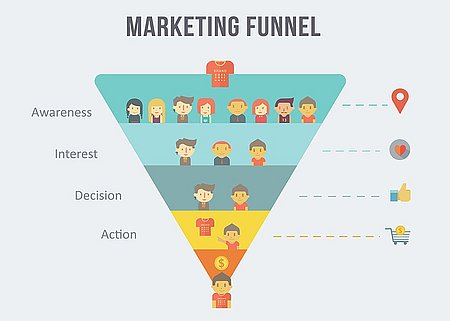 Marketing-Funnel