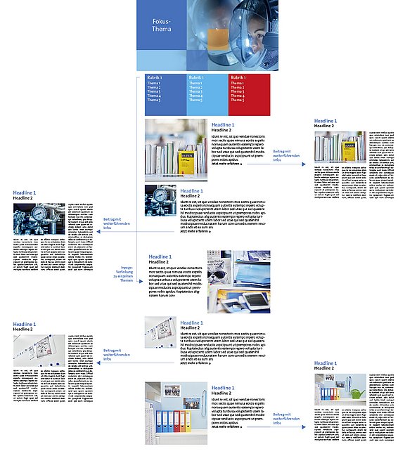 Exemplarische Pillar Page Beispiel Aufbau Pillar Page