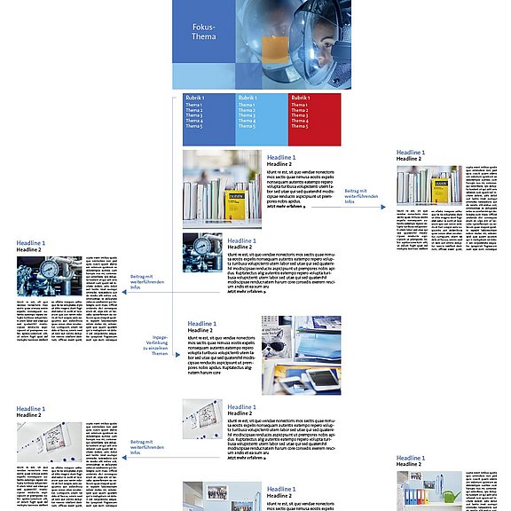 Exemplarische Pillar Page Beispiel Aufbau Pillar Page